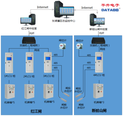 水閘智能化監(jiān)控與自動化控制系統(tǒng)在水利工程中的應用