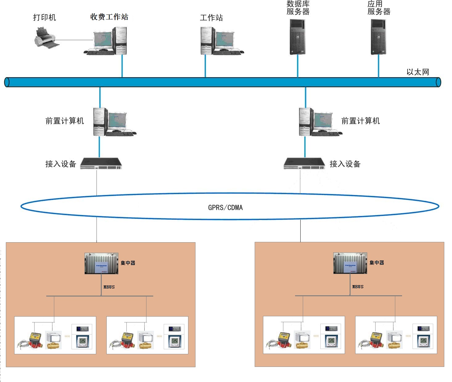 自動化控制系統(tǒng)與網(wǎng)絡(luò)工程 SCADA、DCS及自動化儀表的融合應(yīng)用