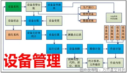 制造業(yè)工廠中的設(shè)備管理與信息系統(tǒng)運維服務(wù)協(xié)同策略