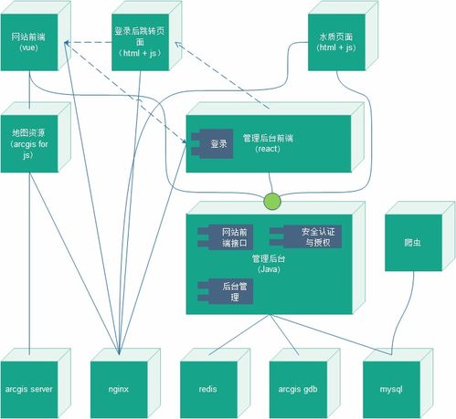 信息系統(tǒng)可維護性的必要文檔與運行維護服務(wù)的關(guān)鍵分析