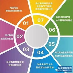 別讓發(fā)電量輸在起跑線上 信息系統(tǒng)運行維護服務(wù)的關(guān)鍵價值